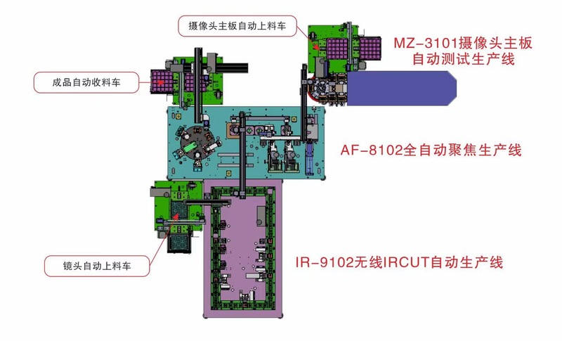 IRAF-1101摄像头模组全自动化生产系统