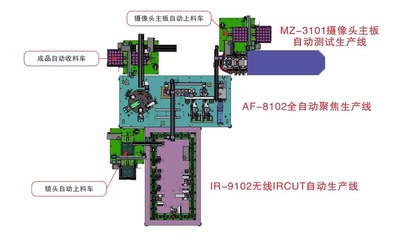 IRAF-1101摄像头模组全自动化生产系统